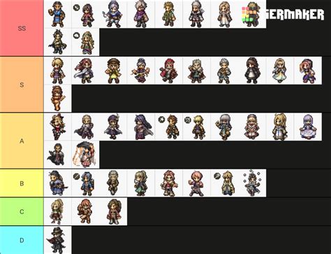 Octopath Traveler COTC All playable characters (Sprites) Tier List (Community Rankings) - TierMaker