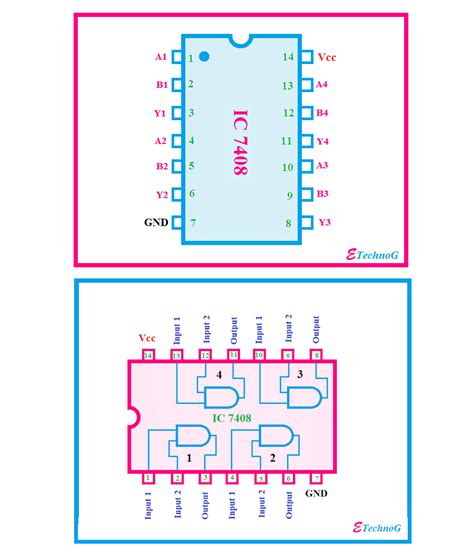 Ic 7408 Pin Diagram