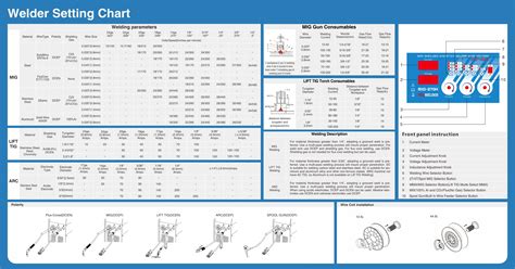 Mig Welding Settings Chart Metric Pdf