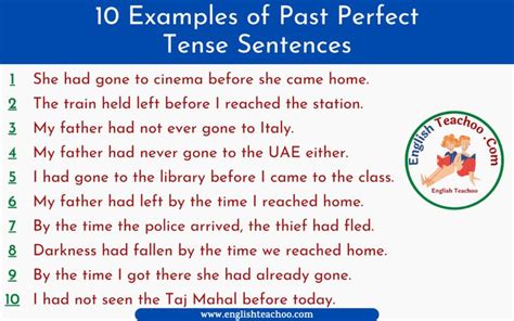 10 Examples of Past Perfect Tense Sentences