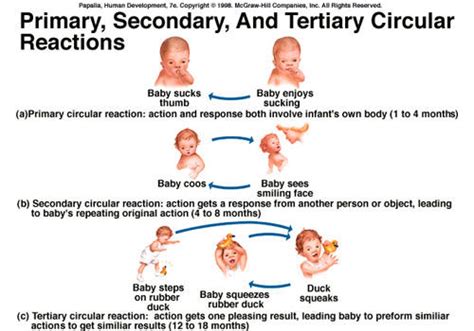 Child Development: April 2006