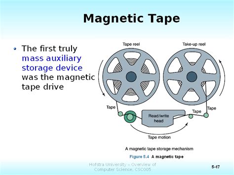 Magnetic Tape