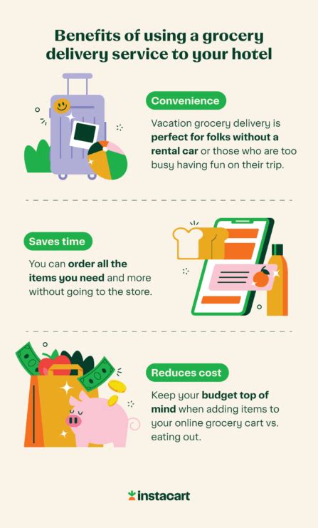 How To Get Groceries Delivered to Your Hotel Quickly - Instacart