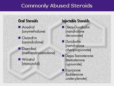 HEALTH - Research Report Series: Anabolic Steroid Abuse