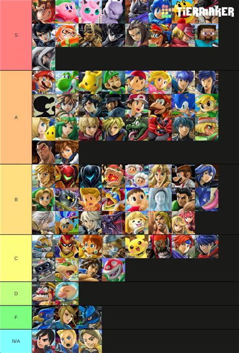 Here’s my tierlist for every Fighter’s Classic Mode route. This tierlist is ranked on how it ...