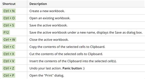 30 most useful Excel shortcuts