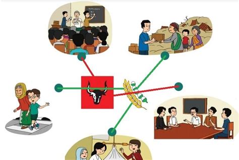 Perilaku Yang Sesuai Dengan Nilai Kemanusiaan Yang Adil Dan Beradab Yaitu – kabarmedia.github.io