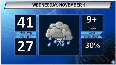 Northeast Ohio’s Wednesday weather forecast: Cold conditions continue - cleveland.com