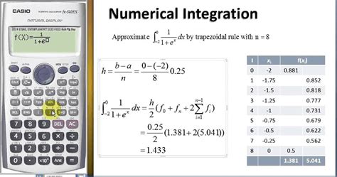 Trapezoidal rule - YouTube