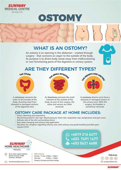 Ostomy Care