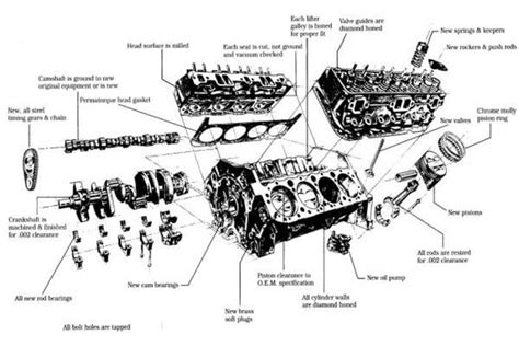 Small Block Chevy 350 Engine Parts Diagram