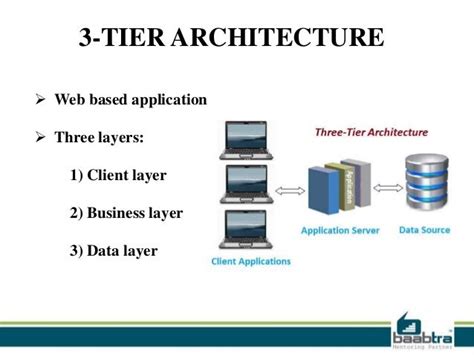 2 tier and 3 tier architecture