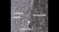 Imerys Graphite & Carbon: quality and innovation in lithium-ion batteries