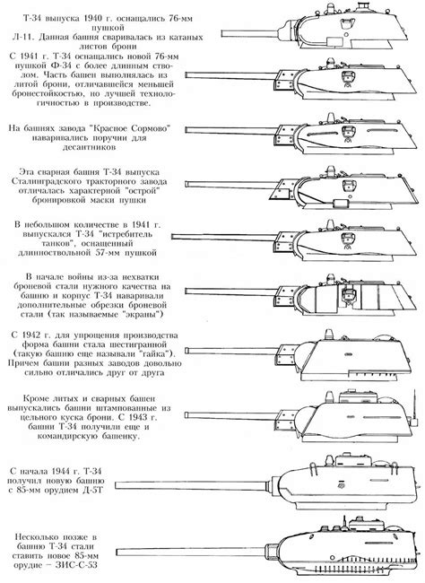 Soviet T-34 Tank several diferent Series and types of weapons/armour. Military Tactics, Military ...