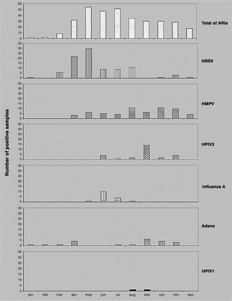 Total number of patients with LRTI seen at the Hospital during 2003 and ...