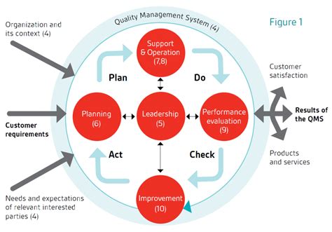 Quality Management ISO 9001:2015