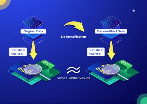 Data De-Identification - Satori