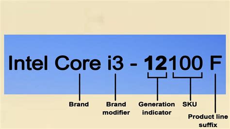 Intel CPU generations explained: Best chips, performance improvements ...