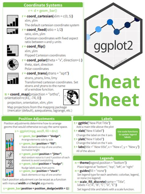 Data Visualization In R Through Ggplot2 Cheat Sheet By Asthanihar – Eroppa