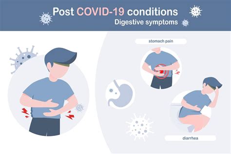 post covid 19 syndrome or long term effects of covid 19 concept ...