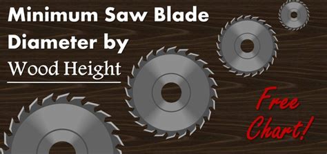 Woodworking Saw Blade Size Guide | Circular Saws, Miters, Table Saws