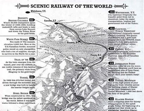 dneteralep: the klondike gold rush map