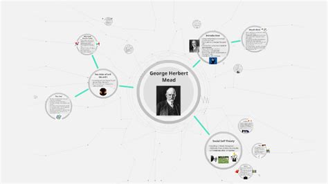 George Herbert Mead by Victoria S on Prezi