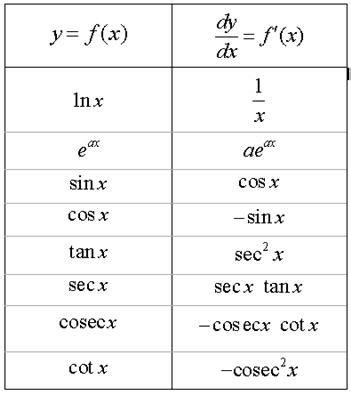 Sign chart calculus - TiffinyHasen