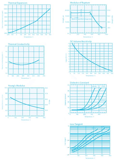 MACOR® Technical Information - San Jose Delta