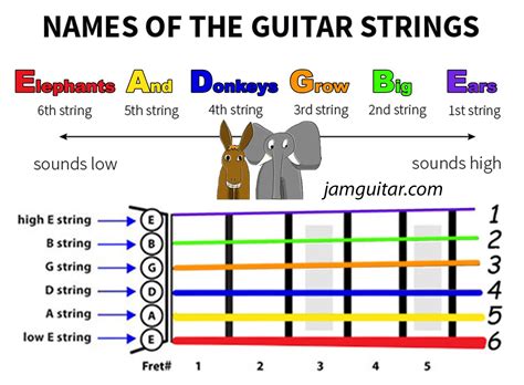 Kids Learn How to Play Guitar Lessons in 10 Steps – Children in Homes ...