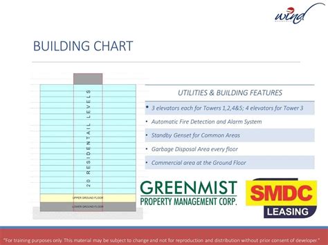 Wind Residences | SMDC Condo | SMDC Condominium