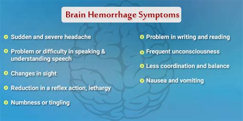 Brain Hemorrhage Diagram