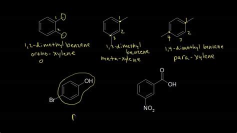 Naming benzene derivatives | Aromatic Compounds | Organic chemistry ...