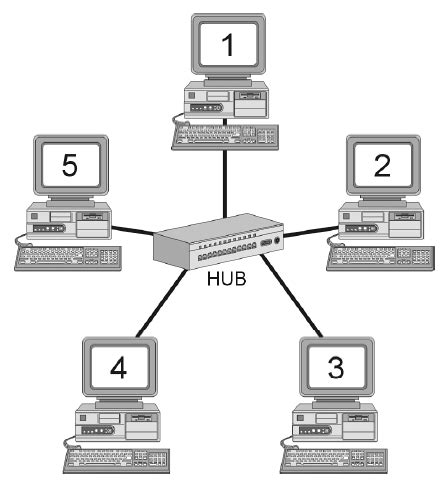 Ramesh: Network Topology & Types