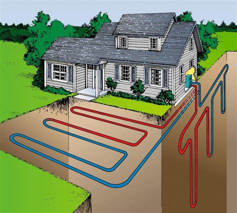 What Is A Geothermal Heat Pump? How A Heat Pump Works | Geothermal ...