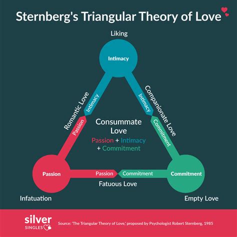 ¿Cuáles son los 7 tipos de amor?? - startupassembly.co