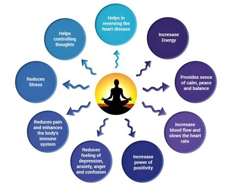 Pranayama Benefits | What is Pranayama | Meditation Benefits