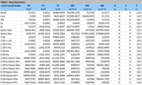 structural engineering - Can Dynamic Base shear be greater than Static Base shear? - Engineering ...