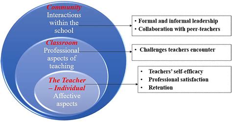 Frontiers | Assessing and comparing alternative certification programs: The teacher-classroom ...