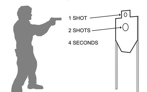 Shooting Skills: The Mozambique-Failure Drill - Gun Digest