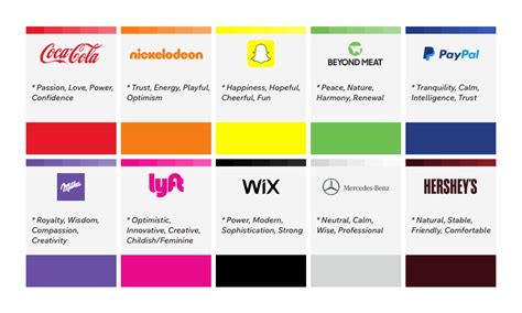 The Psychology of Logo Design: The Impact of Colors, Shapes and Fonts