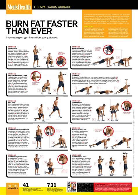 Workout Routines For Men | Crossfit Wod