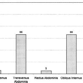 (PDF) Pelvic Floor and Abdominal Muscle Interaction: EMG Activity and Intra-Abdominal Pressure