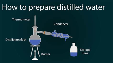 how to prepare distilled water | distilled water preparation in laboratory | simple distillation ...