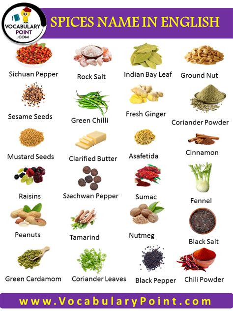 Spices Name In English | DOWNLOAD PDF - Vocabulary Point