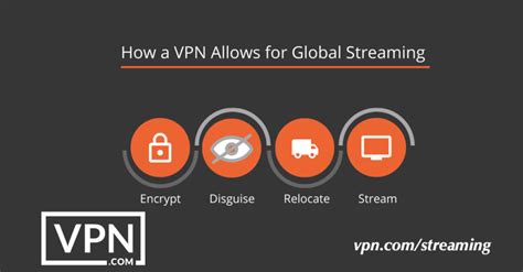 The 9 Best VPN For Streaming & Content Access In 2023 - VPN.com