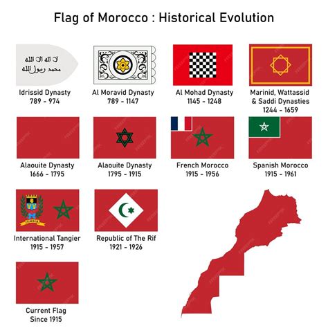 Drapeau du Maroc, évolution historique | Vecteur Premium