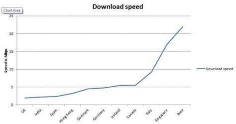 How to Test VPN Speed: A Comprehensive VPN Speed Test Guide