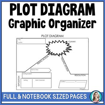 Printable Graphic Organizer Plot Structure