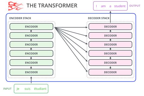 Openais Gpt 2 Explained Visualizing Transformer Language Models Images